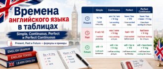 Времена английского языка в таблицах: Simple, Continuous, Perfect и Perfect Continuous