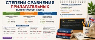 Степени сравнения прилагательных в английском языке: правила и примеры